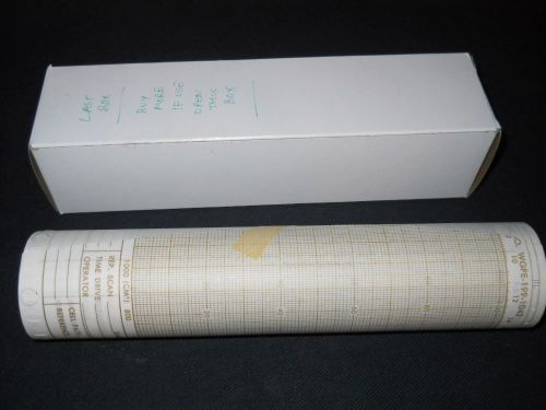 (1) Roll of Wilmad % Transmission IR Chart Recorder Graph Paper, 199-1042