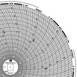 GRAPHIC CONTROLS Chart 473 Circular Paper Chart,7 day,PK60