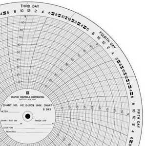 GRAPHIC CONTROLS MC  0-100%-8D Circ Paper Chart,0 o100,PK100