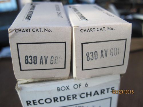 2 new Amprobe Recorder Chart 830AV600