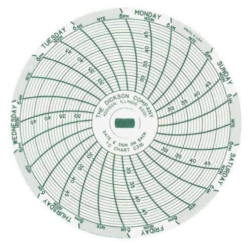 Dickson c316 chart 3 in, +25 to +50 c, 7 day, pk 60 circular recorder paper for sale
