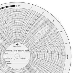 GRAPHIC CONTROLS MC  0-100% Circ Paper Chart,0 to 100,PK100