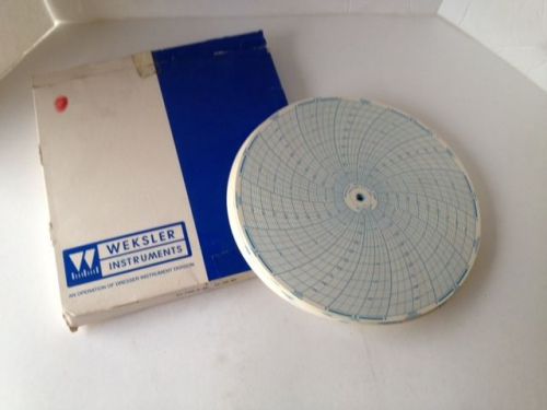 New weksler instruments circular chart pn: w7-100-0-08h for sale