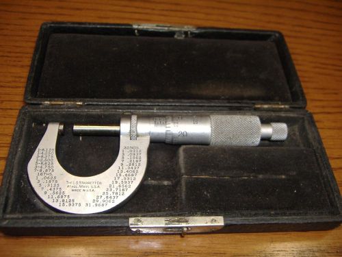 Starrett 231 .0001&#034; Machinist  Micrometer  w case