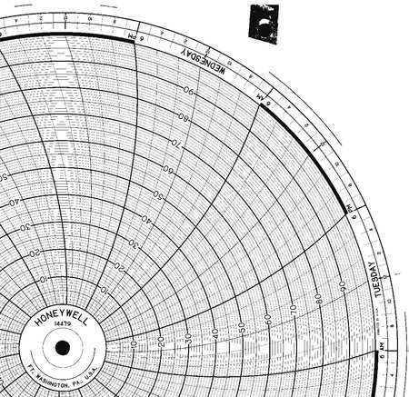 Circular Paper Chart, Honeywell, BN 14479