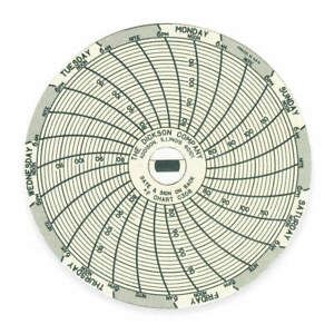 DICKSON C308 Chart,3 In,76 to 122 F,7 Day,PK60