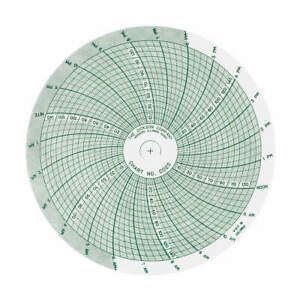 DICKSON C025 Chart,4 In,0 to 150 PSI,1 Day,PK60