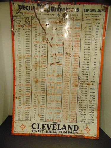 Vtg The Cleveland Twist Drill Co. DECIMAL EQUIVALENTS Tap Drill Sizes METAL SIGN