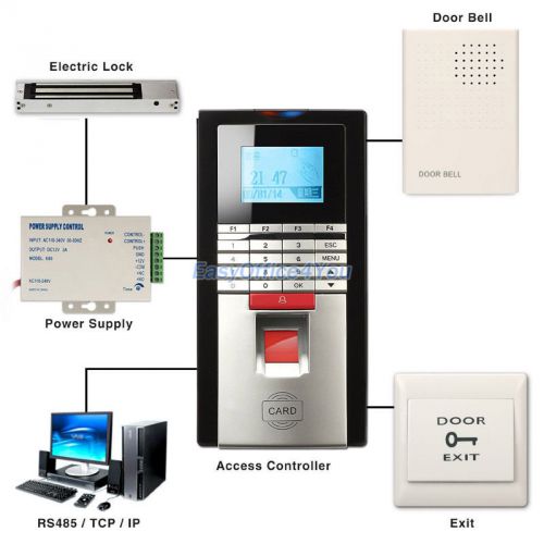 Full Kits of Fingerprint+RFID Door Access Control +Power Supply+Lock+10 ID Cards