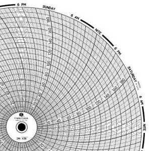 GRAPHIC CONTROLS Chart 436 Circular Paper Chart,7 day,PK60