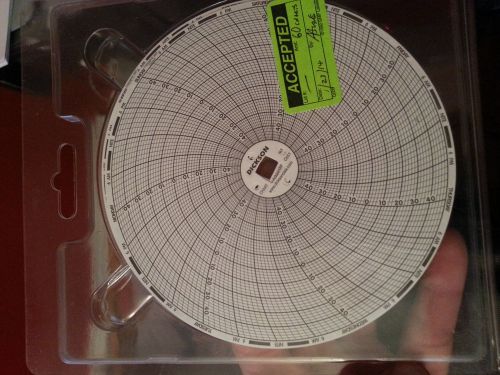 Dickson c651, circular chart, 6 in, -50 to 50, 7 day, pk60 for sale