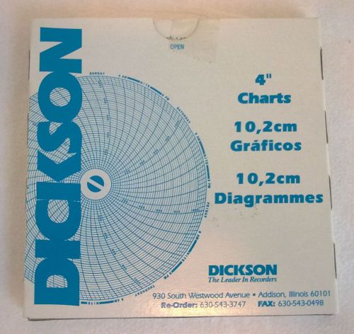 Dickson C012 Circular Chart, 4 In, 0 to 100F, 7 Day, PK60