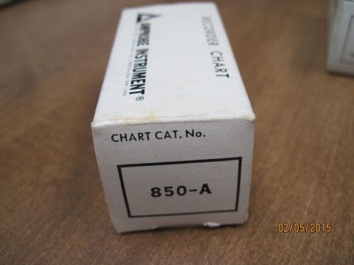 Amprobe Recorder Chart 850-A