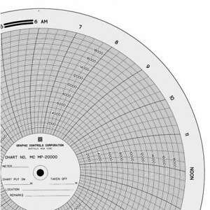 GRAPHIC CONTROLS MC  MP-20000 Circ Paper Chart,0 to 20K,PK100