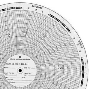 GRAPHIC CONTROLS MC  M-1500-SH Circular Paper Chart,0to100or1500,PK100