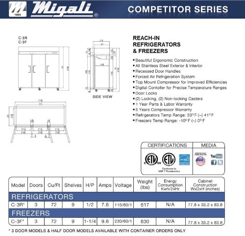 New Migali Three Door Upright Reach-In Freezer C-3F - Free Shipping!!