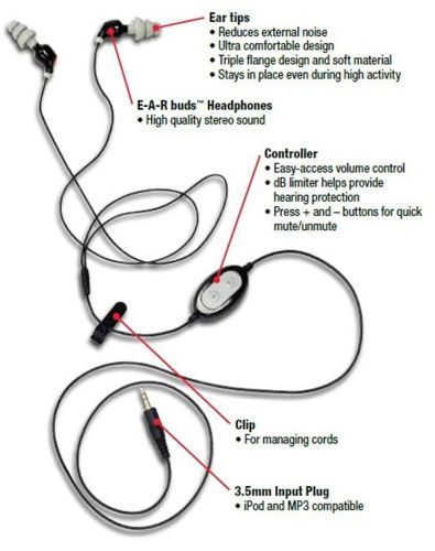 3M Peltor EARbud Noise Isolating Headphones 2600N