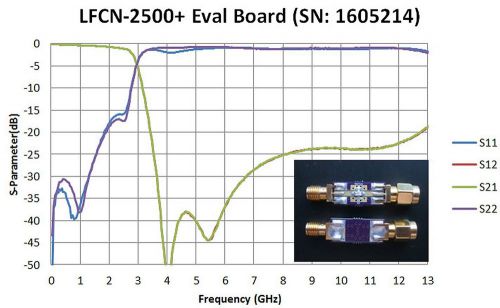 Mini-Circuits LFCN-2500+ Eval/Development Board Low Pass Filter LPF w/Data ROHS