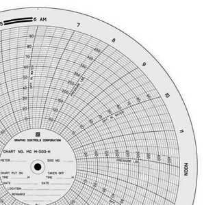 GRAPHIC CONTROLS MC  M-500-H 161 Circular Paper Chart,PK100