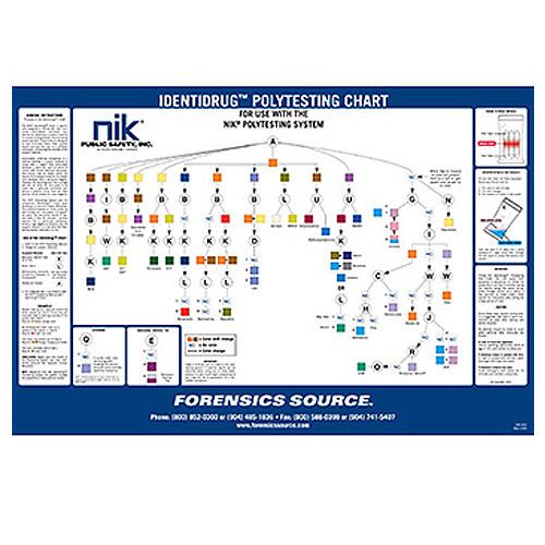 Armor forensics nik 190-602 - identidrug 17&#034; x22&#034; polytesting wall chart english for sale