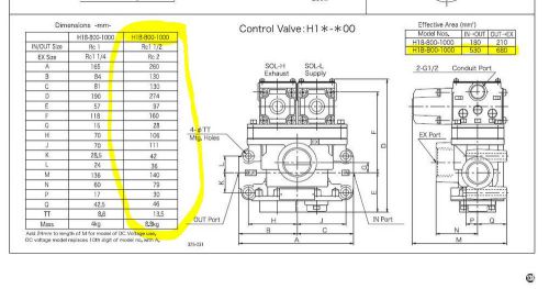 NEW TACO Control Valve H1B-B00-1002 - Ships within 24hrs