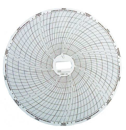 CR87-16 Supco Chart Paper for Temperature Recorder CR87BC CR87JC 7 Day -40 TO 0C