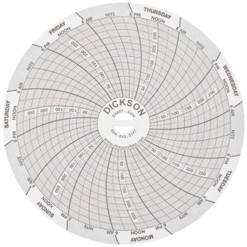 Dickson c036 circular chart, 4&#034;/101mm diameter, 24-hour rotation, 0/300 psi for sale