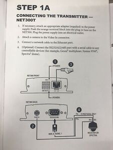 Pelco NET300T MPEG-4 IP Video Receiver CCT Surveillance Multimedia Transmittance