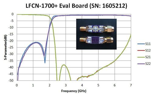 Mini-Circuits LFCN-1700+ Eval/Development Board SMA PCB LPF Filter w/Data ROHS
