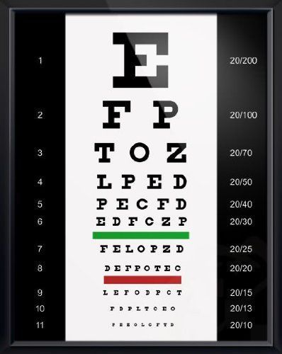 NEW Snellen Eye Chart  DeuPair 20x26&#034; Pocket Frame Laminated Poster