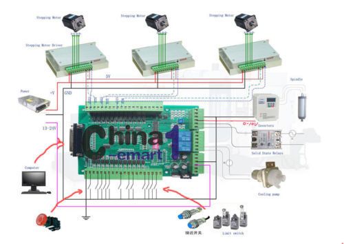 CNC Router MACH-CNC Interface Board For PC MACH3 KCAM4