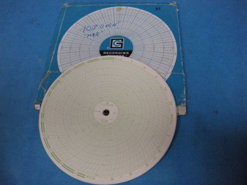 Graphic Controls FX331 Recording Charts 32 Sheets