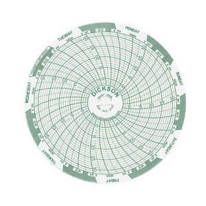 DICKSON C208 Chart,4 In, Range +7 to +32C,7 Day,PK60