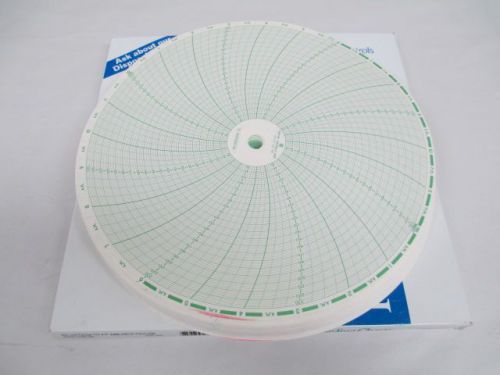 Lot 100 new graphic controls 500p1225-28 circular chart paper 10.5in 24h d214319 for sale