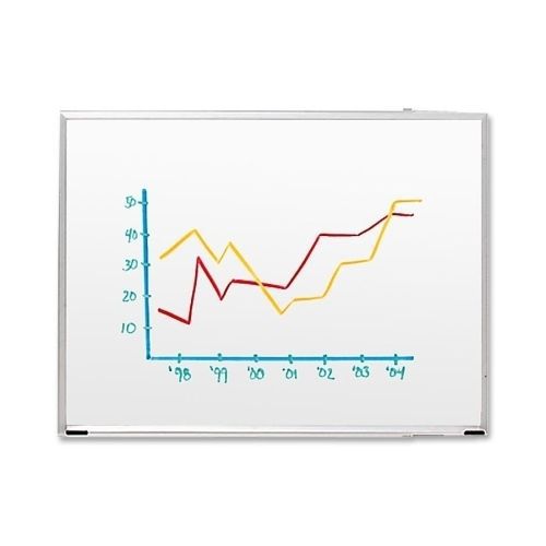 Sparco 00586 dry-erase board 3&#039;x2&amp;#039; aluminum frame/white board for sale