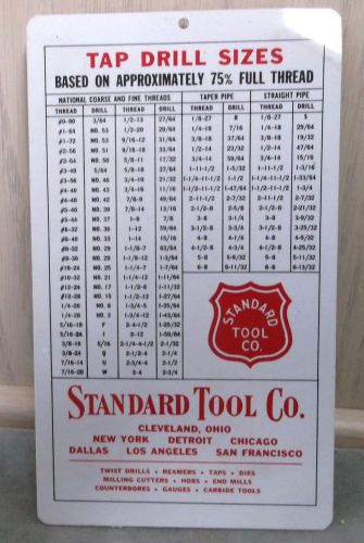 Standard Tool Co. Decimal Equivalents &amp; Tap Drill Sizes Reference Guide