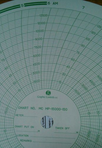 15,000 PSI 1 Hour CHART for Barton Chart Recorder - Graphic Control MP-15000-1H