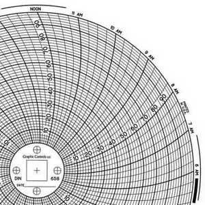 GRAPHIC CONTROLS Chart 658 Circular Paper Chart,1 day,PK60