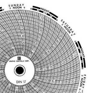 GRAPHIC CONTROLS Chart 017 Circular Paper Chart,7 day,PK60