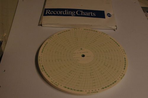 2 boxs of 100 charts – graphic controls mc m-1500-h-8d circular paper chart for sale