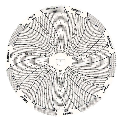 (240) Dickson C040 4&#034; Circular 7-Day Chart, 0 - 200 psi, 4 pks x 60 charts /40A/