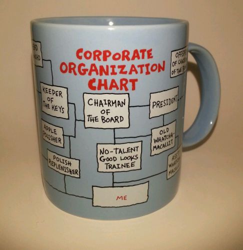 Coffee mug Office supplies corporate organisation chart vintage mug