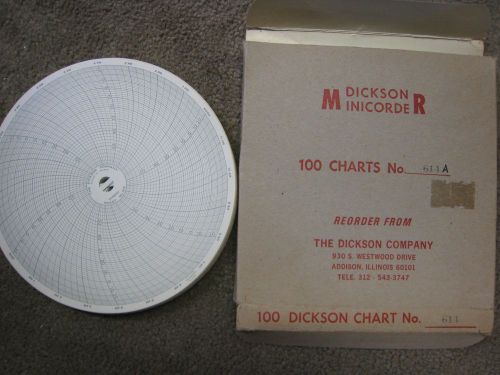 Replacement for C017 Mini Recorder Charts Dickson 100 Paper Charts 614 A