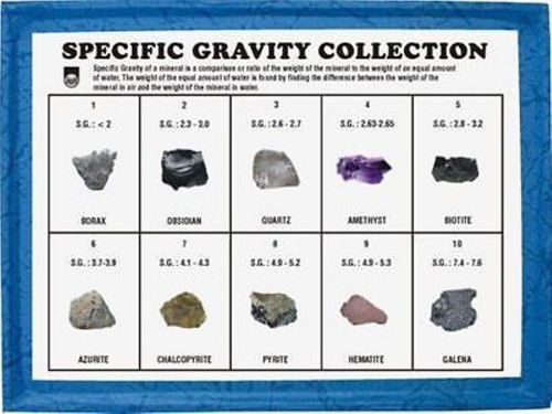 Minerals Specific Gravity Collection (Set of10), easy to use