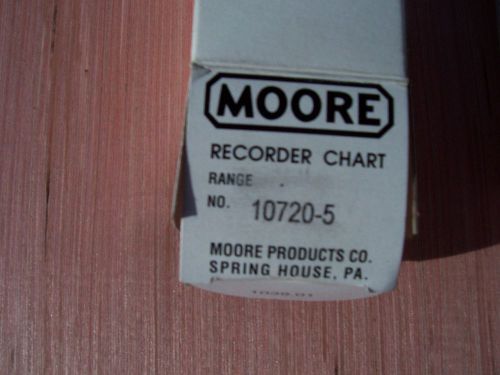 Moore 10720-5 Chart Recorder Paper