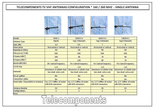 VHF Band 160/260 Mhz Television transmitting Antenna System professional TV