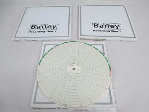 LOT 3 NEW BAILEY 52500458 11IN CIRCULAR CHART RECORDER PAPER 24H D217794