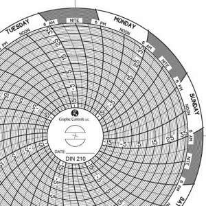 GRAPHIC CONTROLS Chart 210 Circular Paper Chart,7 day,PK60
