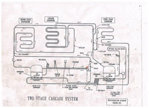 Two stage cascade cooling system for sale