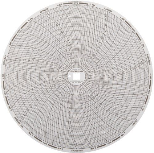 Dickson c417 circular chart, 8&#034;/203mm diameter, 7-day rotation, -20/120 f  range for sale